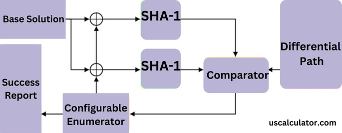 us calculator SHA1 Generator